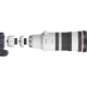 Canon RF 100-300/2.8L IS USM Précommande